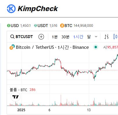 개인 투자자를 위한 김치프리미엄 활용 전략, KimpCheck 맞춤 가이드