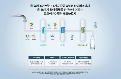 코웨이얼음정수기 렌탈사이트, 편안한 생활을 위한 필수품